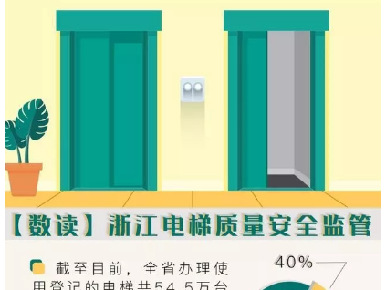你每天坐電梯嗎？浙江新出臺(tái)的這份文件一定要看！