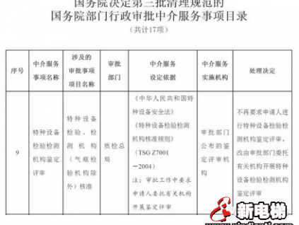 看來(lái)特種設(shè)備真的被國(guó)務(wù)院盯上啦！