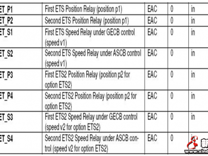 奧的斯SKYRISE高速電梯GECB與GDCB板軟件參數(shù)特殊設(shè)置