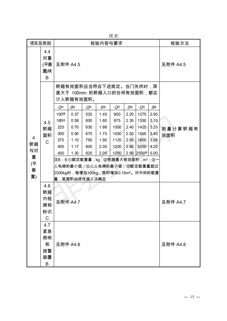 《電梯監(jiān)督檢驗和定期檢驗規(guī)則——曳引與強制驅(qū)動電梯》（TSG T7001—2009）第3號修改單（征求意見稿）