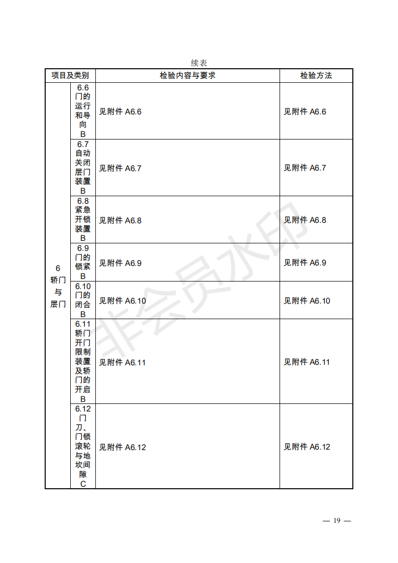 《電梯監(jiān)督檢驗和定期檢驗規(guī)則——曳引與強制驅(qū)動電梯》（TSG T7001—2009）第3號修改單（征求意見稿）
