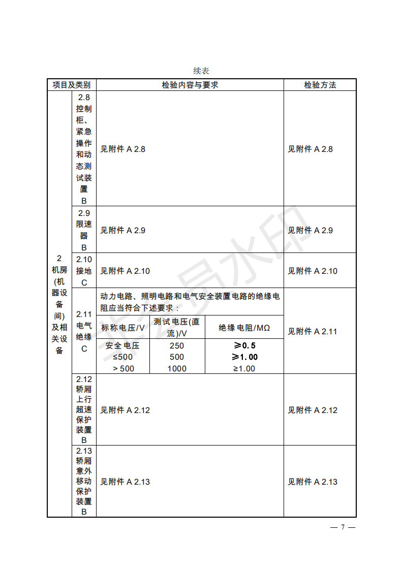 《電梯監(jiān)督檢驗和定期檢驗規(guī)則——曳引與強制驅(qū)動電梯》（TSG T7001—2009）第3號修改單（征求意見稿）