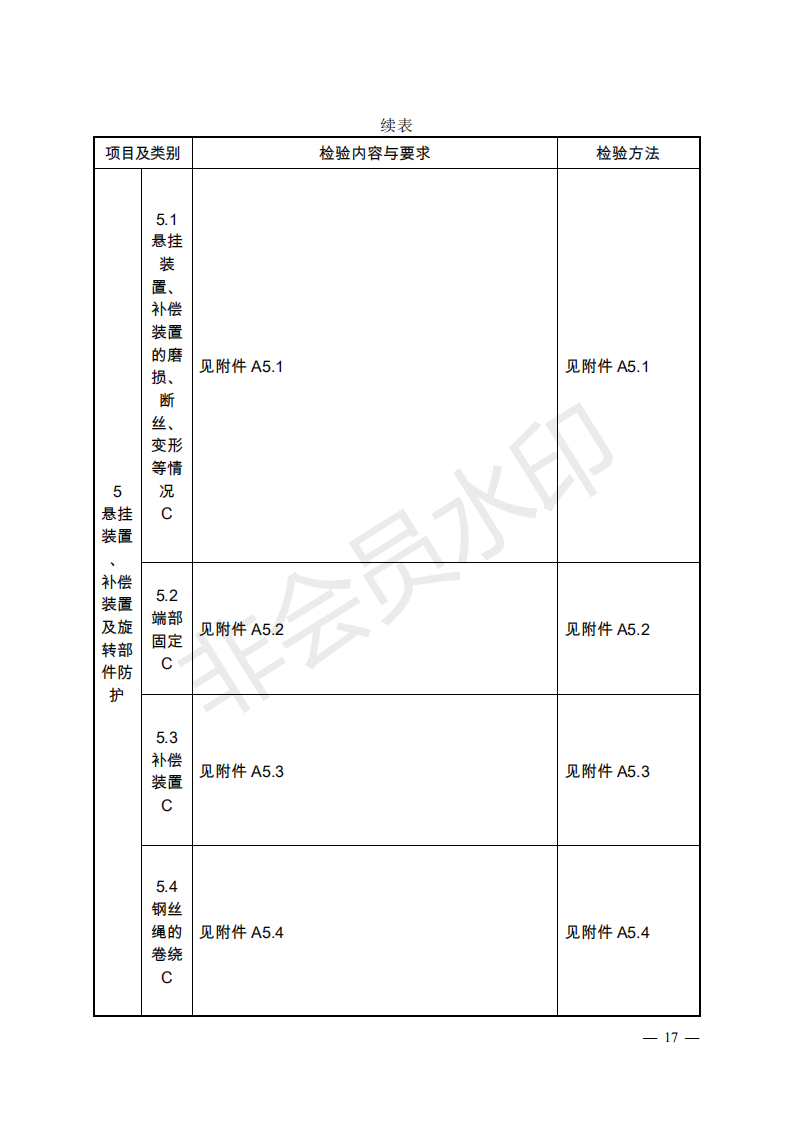 《電梯監(jiān)督檢驗和定期檢驗規(guī)則——曳引與強制驅(qū)動電梯》（TSG T7001—2009）第3號修改單（征求意見稿）