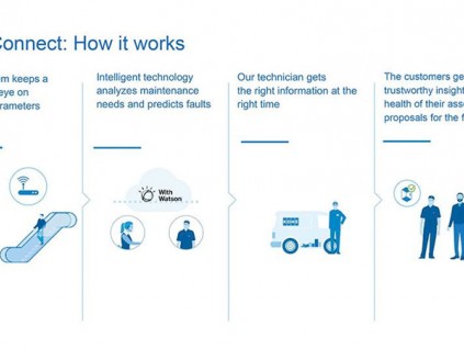 通力電梯法國有軌電車電梯項(xiàng)目獲獎(jiǎng)