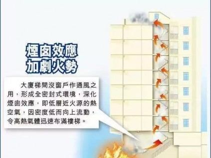 冬天電梯故障怎么變多了？