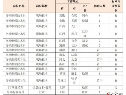 新電梯早新聞 1月19日 星期日 農(nóng)歷臘月二十五