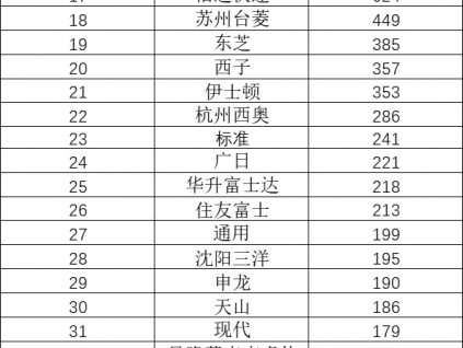 2019－2020年度全球電梯整梯、配件品牌影響力網友投票結果公布