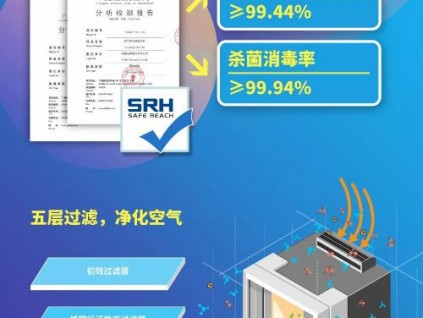 智能科技助力疫情阻擊，森赫始終與您同行！