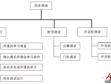 默納克：井道自學(xué)習(xí)方法(含老版本)