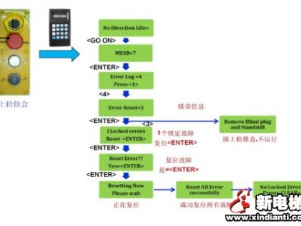 奧的斯自動扶梯MESD鎖定故障復位方法