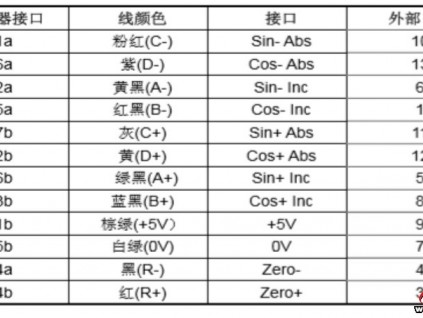 杭西奧電梯一體化變頻器ALMCB板配置同步主機(jī)編碼器相位角補(bǔ)償靜態(tài)自動定位