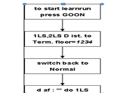 西子奧的斯OH CON553電梯調(diào)試要點(diǎn)