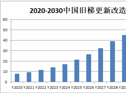 新電梯早新聞 12月22日，星期二，農(nóng)歷十一月初八