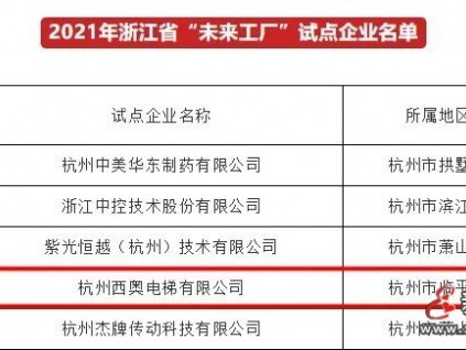 革新智造未來(lái) 西奧電梯掀起“數(shù)字風(fēng)暴”！