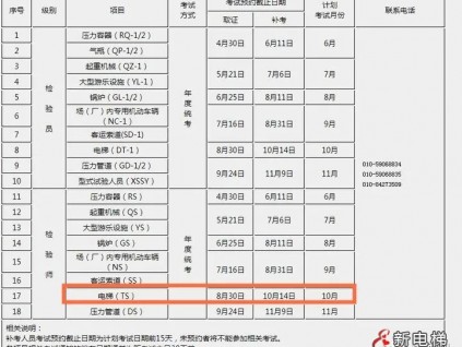 2021電梯檢驗員報名最全攻略！