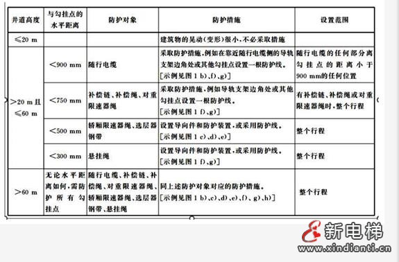 技術(shù)標(biāo)準(zhǔn)