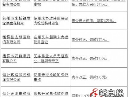 新電梯早新聞 8月26日，星期四，農(nóng)歷七月十九