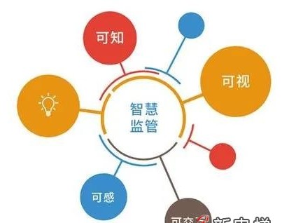 10月1日起，全面實現(xiàn)無紙化電梯維保！