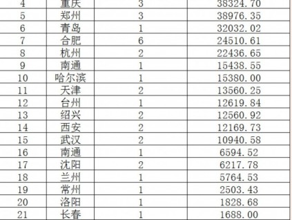 2021年城市軌道交通電扶梯項(xiàng)目中標(biāo)企業(yè)個(gè)數(shù)及金額康力電梯居榜首