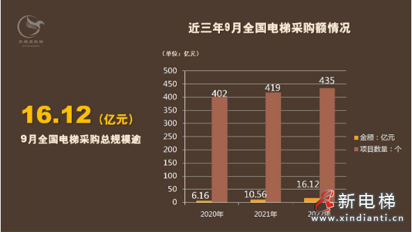 采購(gòu)數(shù)據(jù)