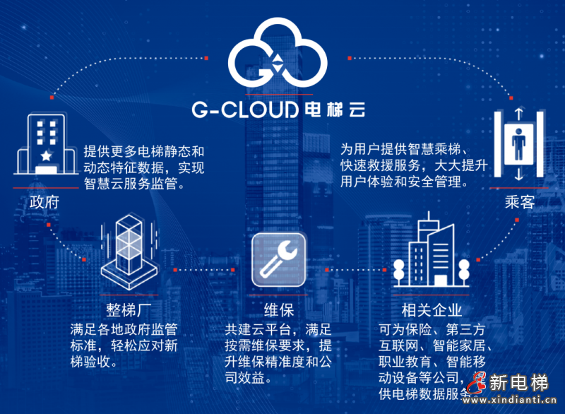 新時(shí)達(dá)1