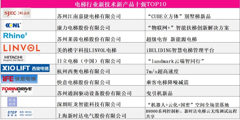 新技術(shù)新產(chǎn)品