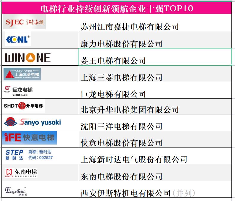 持續(xù)創(chuàng)新