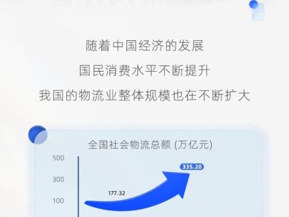 “現(xiàn)代物流城”，菱王守護(hù)！