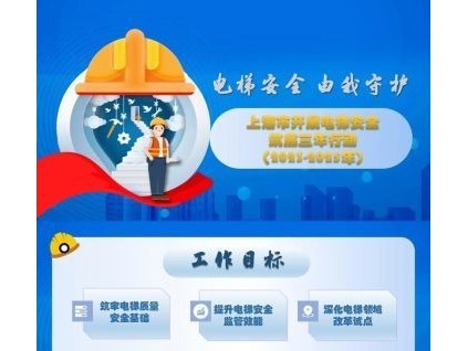 上海市開展電梯安全筑底三年行動應(yīng)急處置能力、智慧電梯建設(shè)、老樓與加裝電梯是重點！