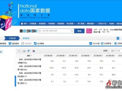 新電梯早新聞2023年10月23日 九月初九重陽節(jié) 星期一