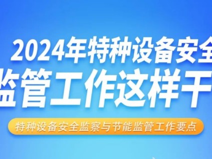 總局制作！2024年特種設(shè)備安全監(jiān)管工作這樣干！