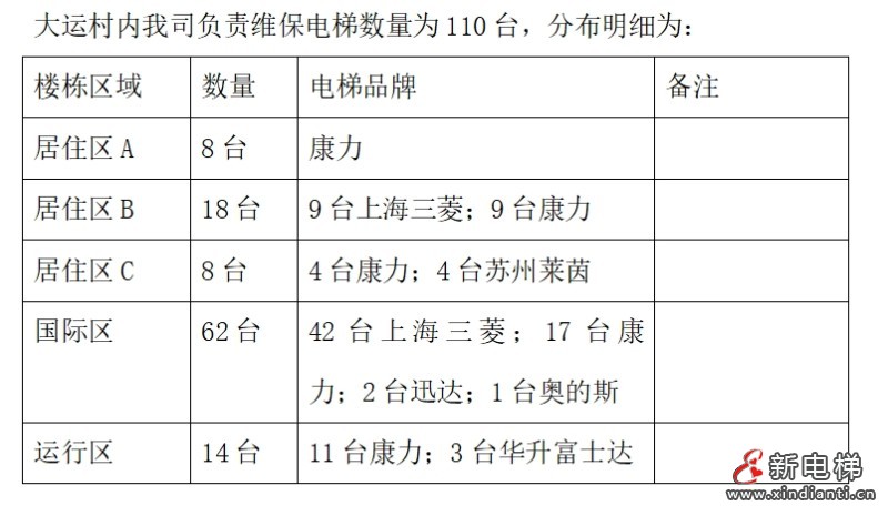 保養(yǎng)臺(tái)量