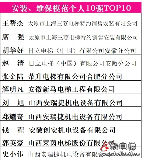 13安裝維保優(yōu)秀個人十強，徐麗平