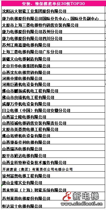 12安裝維保模范單位30強，景晉明