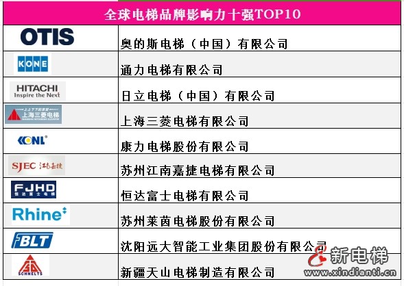 1全球整梯十強，蔡金泉