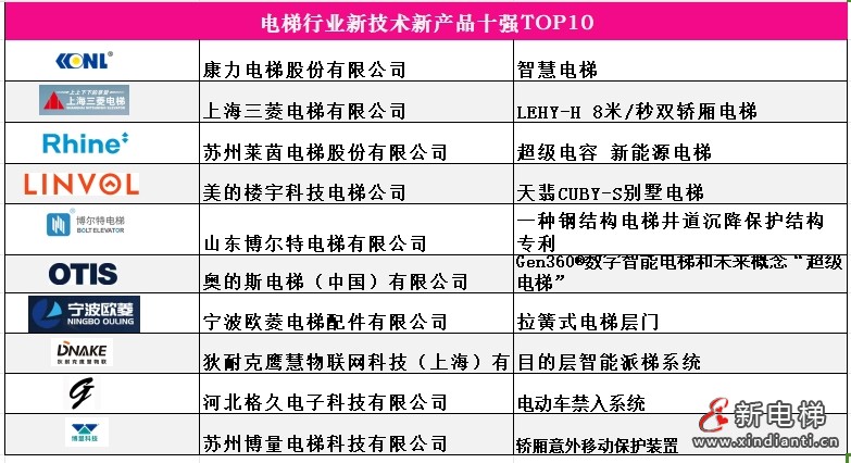 5新技術新產品十強，張穗玲