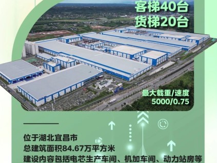 打造貨運(yùn)動脈！湖北產(chǎn)業(yè)園區(qū)項(xiàng)目集合亮相
