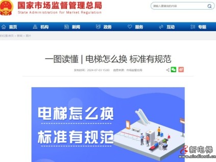 國(guó)家市場(chǎng)監(jiān)督總局：電梯怎么換 標(biāo)準(zhǔn)有規(guī)范