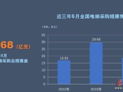 新電梯早新聞2024年7月18日 六月十三 星期四