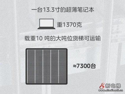 一臺大噸位貨梯，能裝運(yùn)多少貨品？