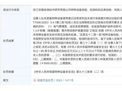 檢測(cè)特種設(shè)備人員對(duì)電梯意外移動(dòng)試驗(yàn)不會(huì)做 未進(jìn)行試驗(yàn)罰款