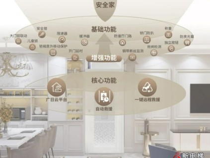 家居新寵！廣日電梯新一代G·Art-H鋼帶家用電梯