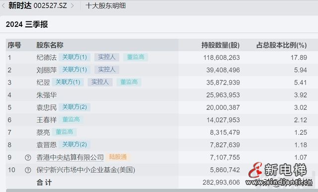 新時(shí)達(dá)