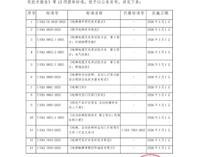 關(guān)于批準(zhǔn)發(fā)布《電梯噪聲研究技術(shù)報告》等13項(xiàng)團(tuán)體標(biāo)準(zhǔn)的公告