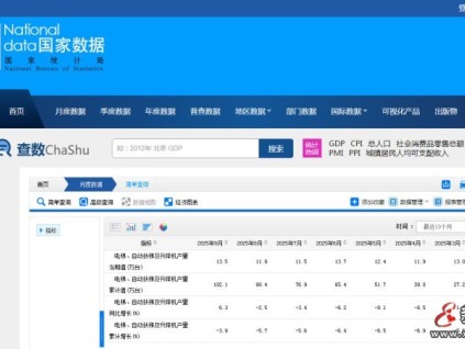 2025年第三季度電梯產(chǎn)量同比增速由負(fù)轉(zhuǎn)正 9月單月增長6.3%