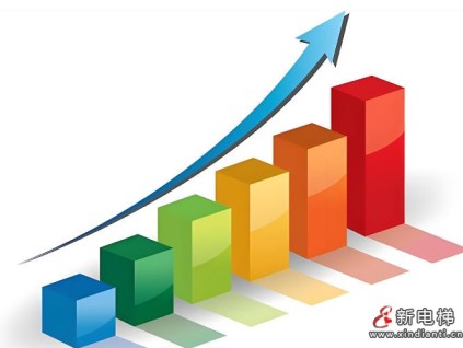 中國電梯出口2025年實現(xiàn)強勁增長，載客電梯出口量達126,833臺